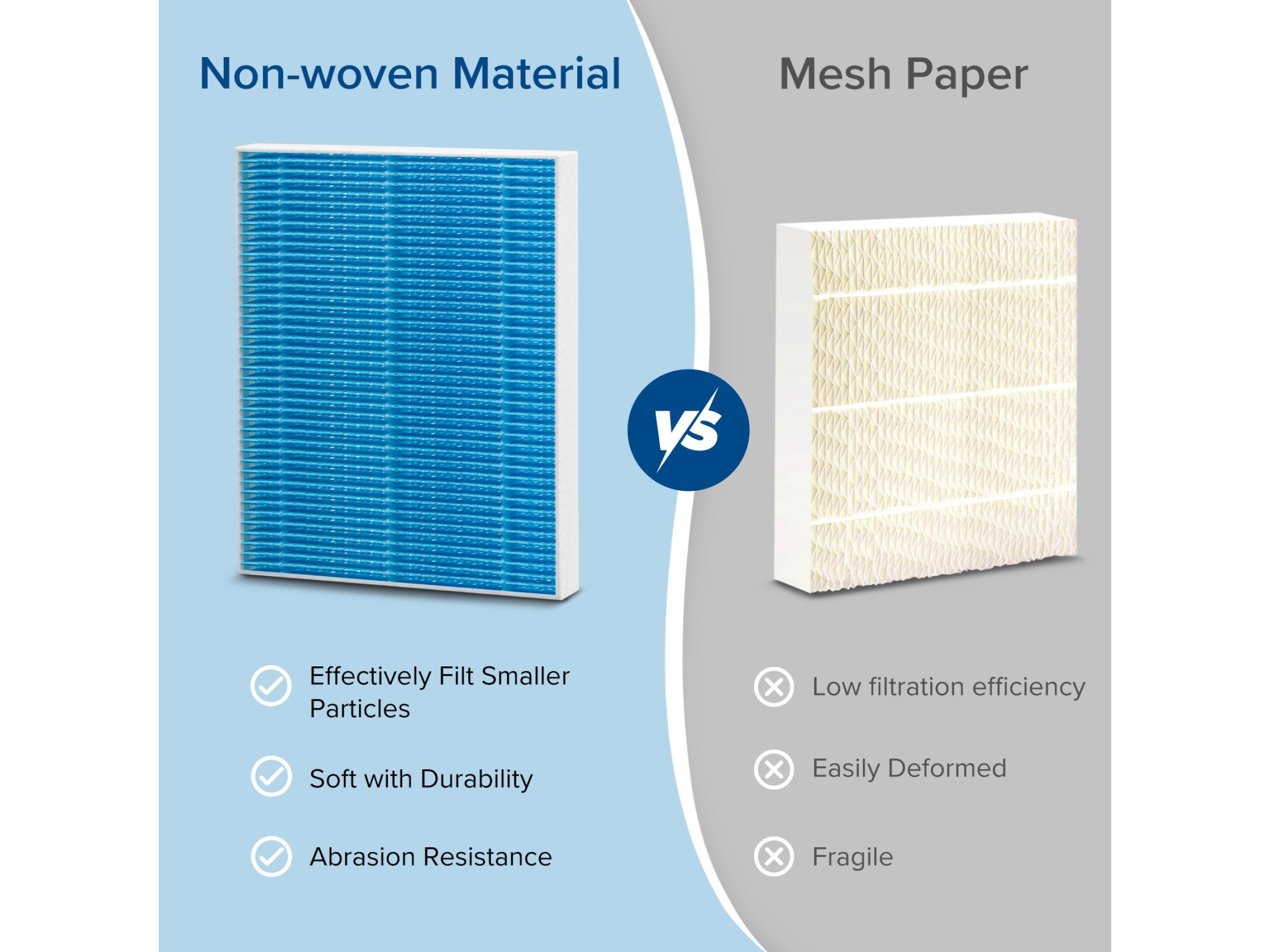 Ersättningsfilter till Levoit Superior 6000S Smart Luftfuktare