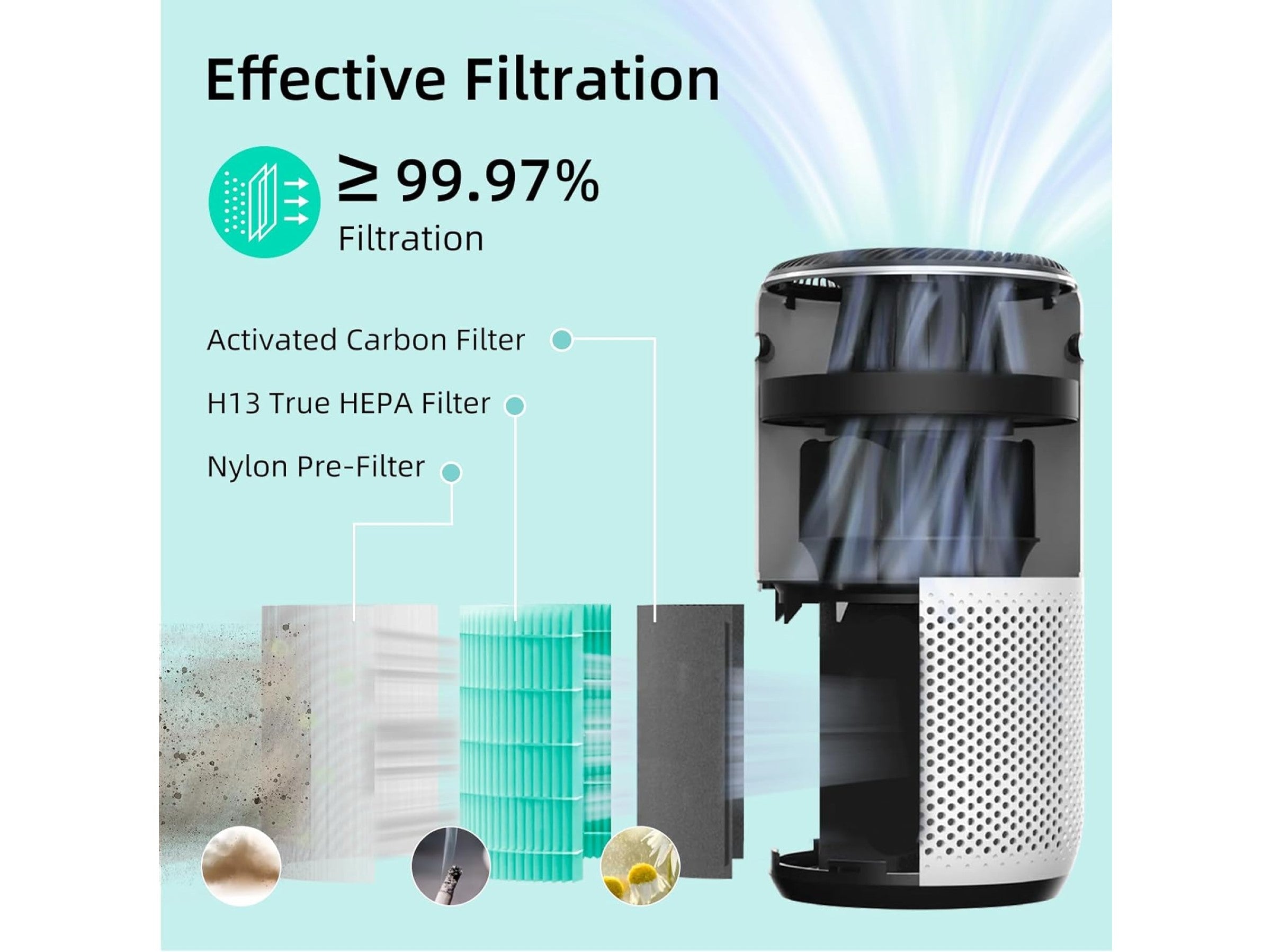 Ersättningsfilter för Levoit Core Pro 400S Luftrenare