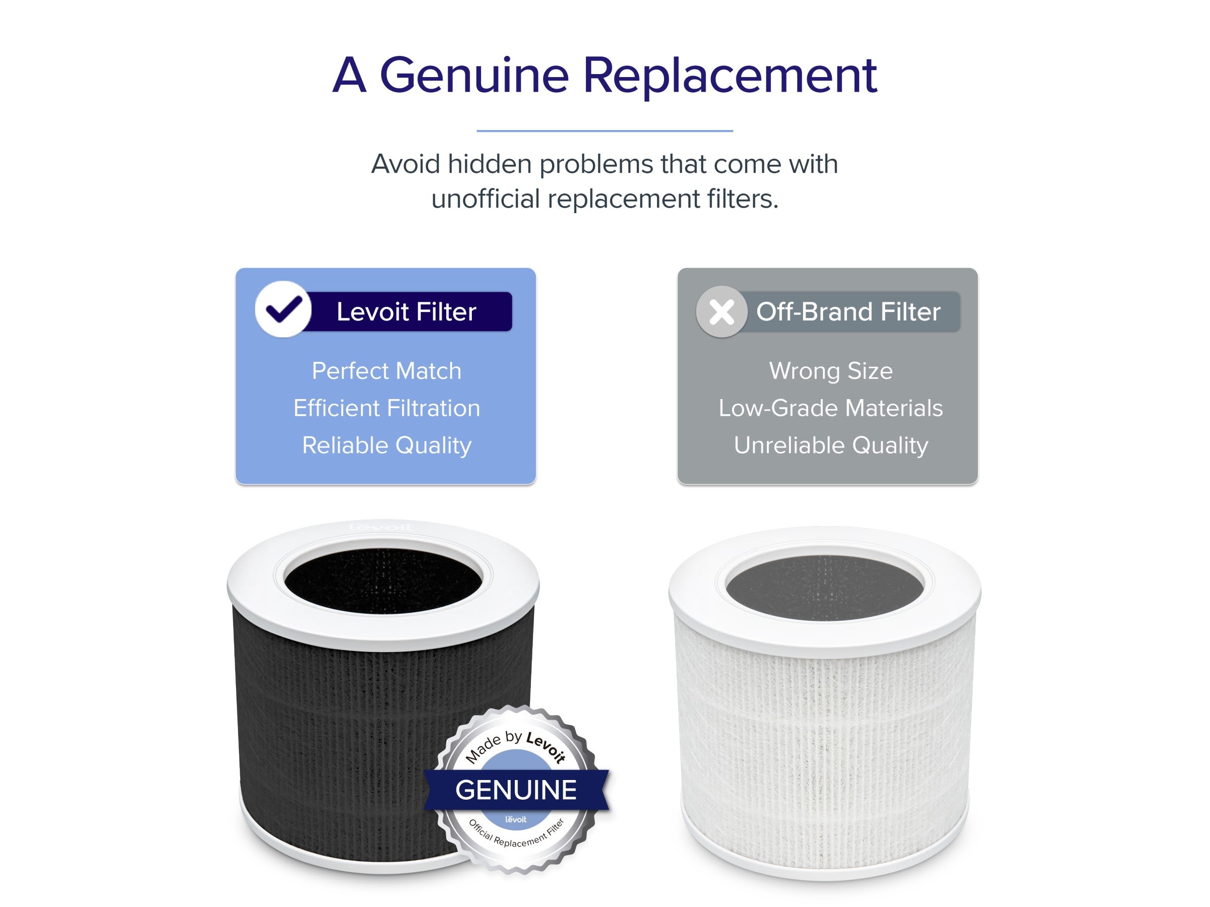 Ersättningsfilter för Levoit Core Mini Pro Luftrenare